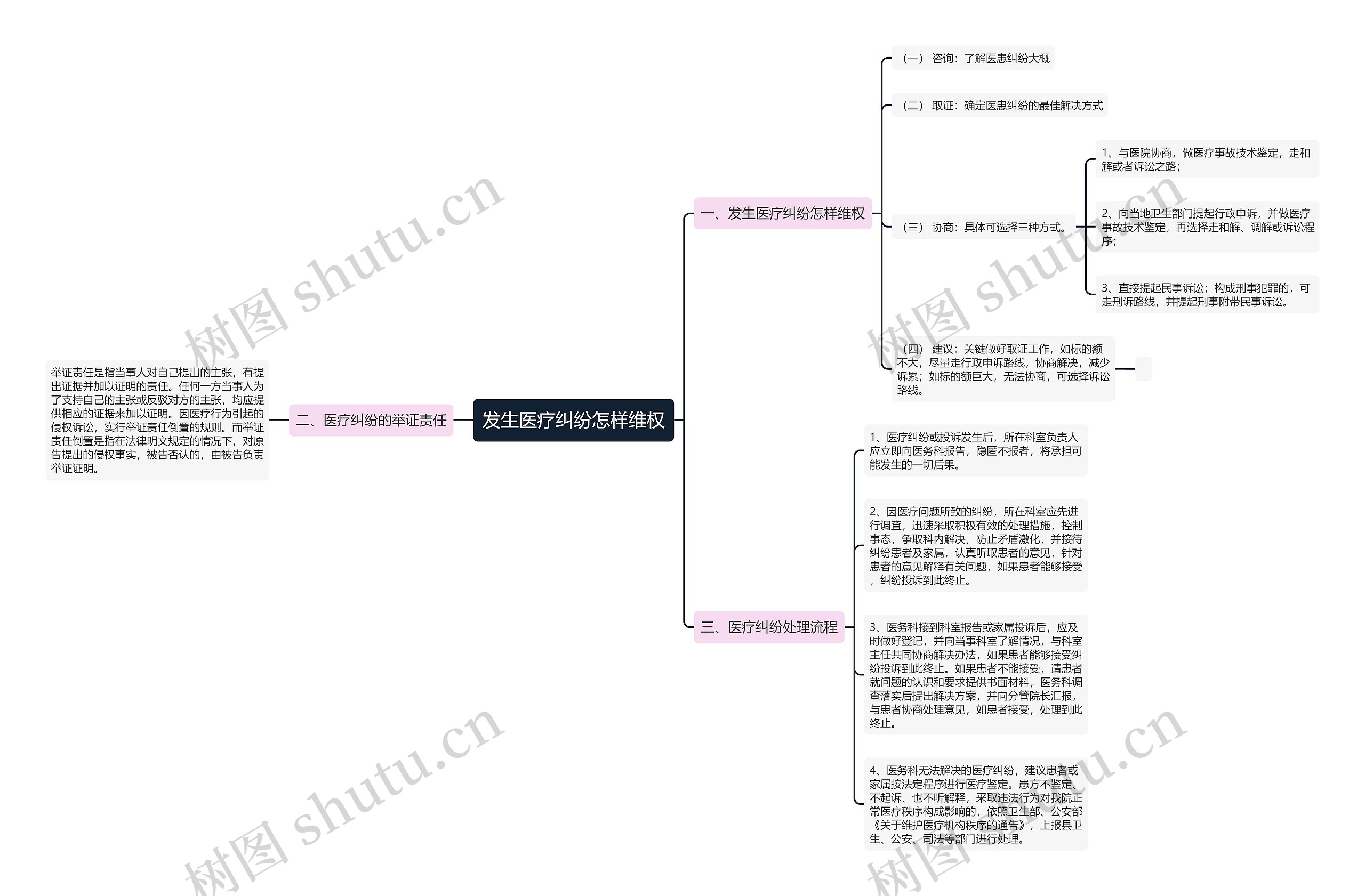 发生医疗纠纷怎样维权 发生医疗纠纷怎样维权