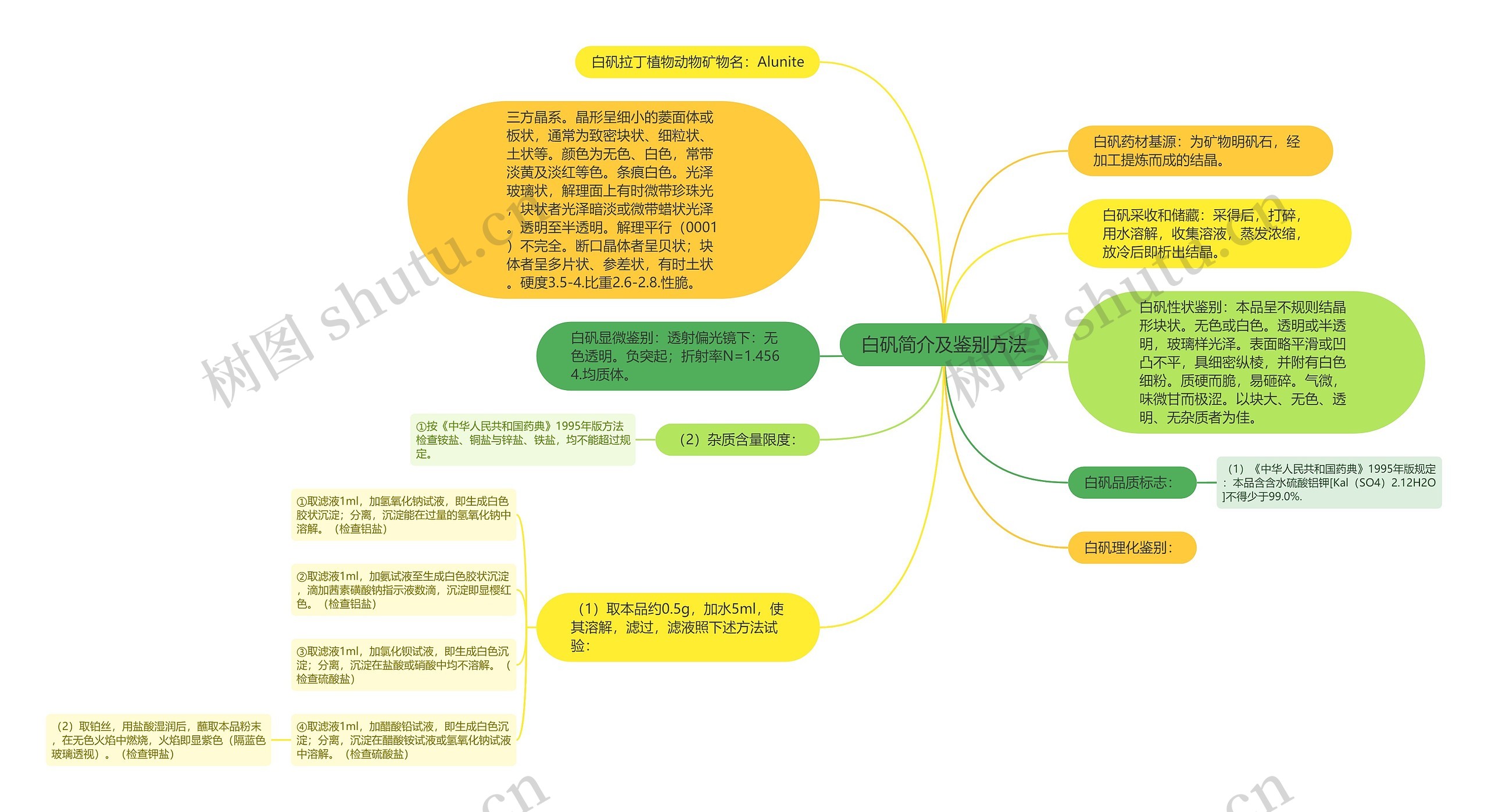 白矾简介及鉴别方法思维导图