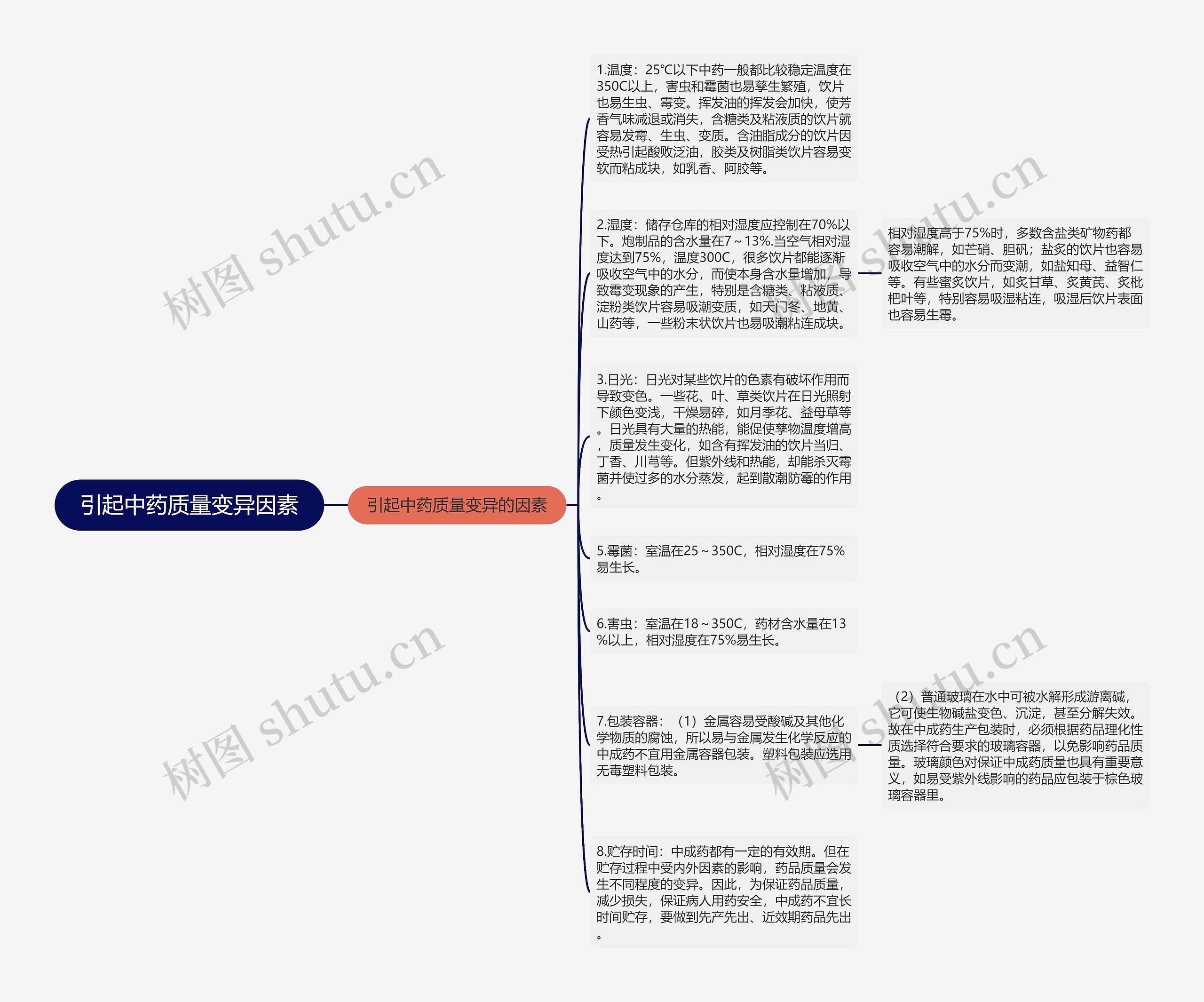 引起中药质量变异因素