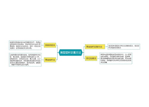 薄层层析定量方法