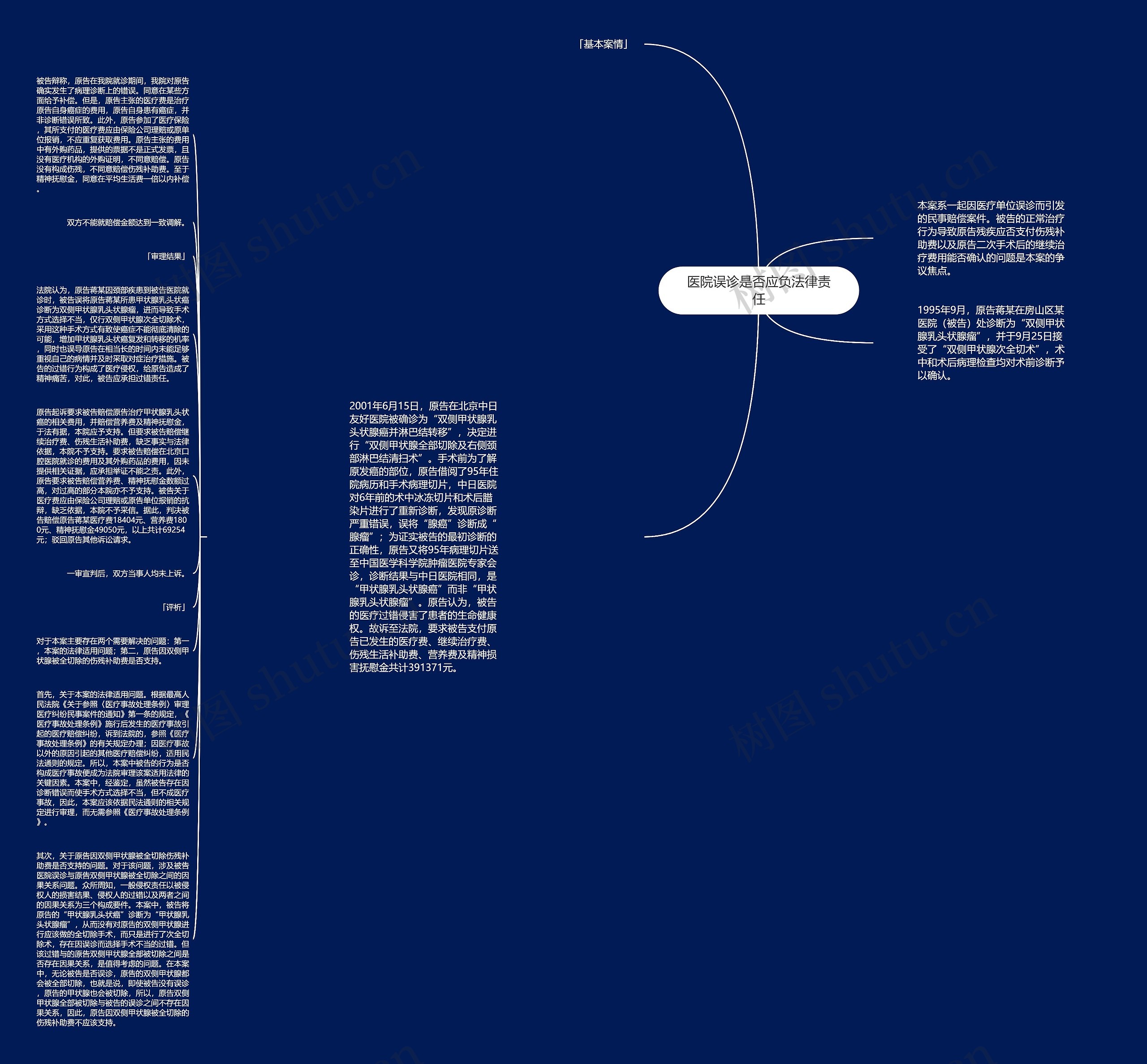 医院误诊是否应负法律责任思维导图