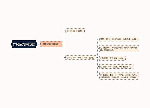 榉树皮炮制方法