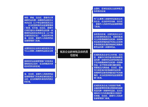 批发企业的审批及供药责任区域