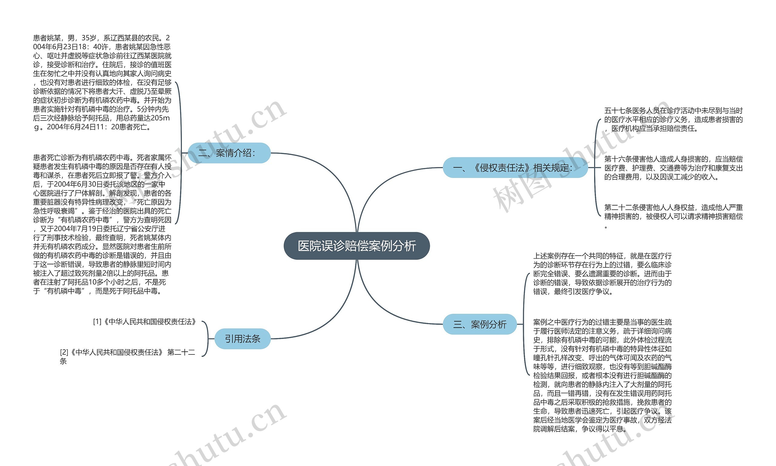 医院误诊赔偿案例分析