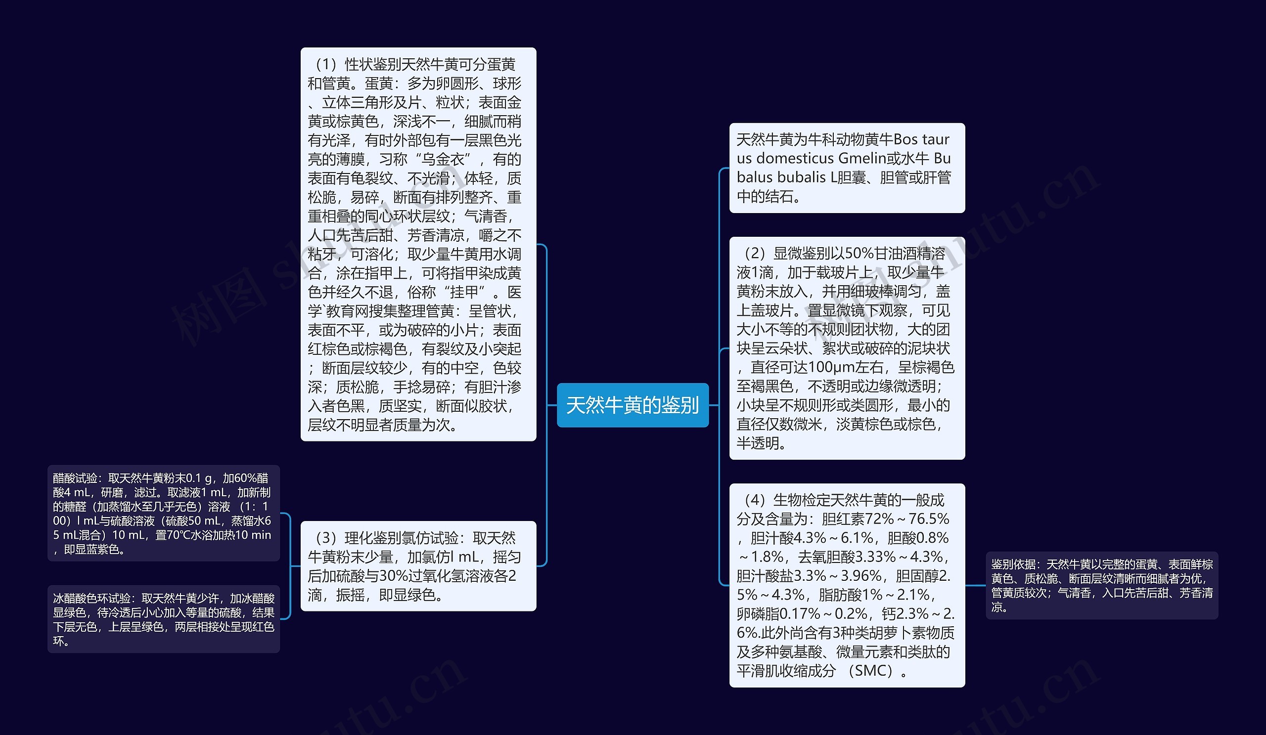 天然牛黄的鉴别