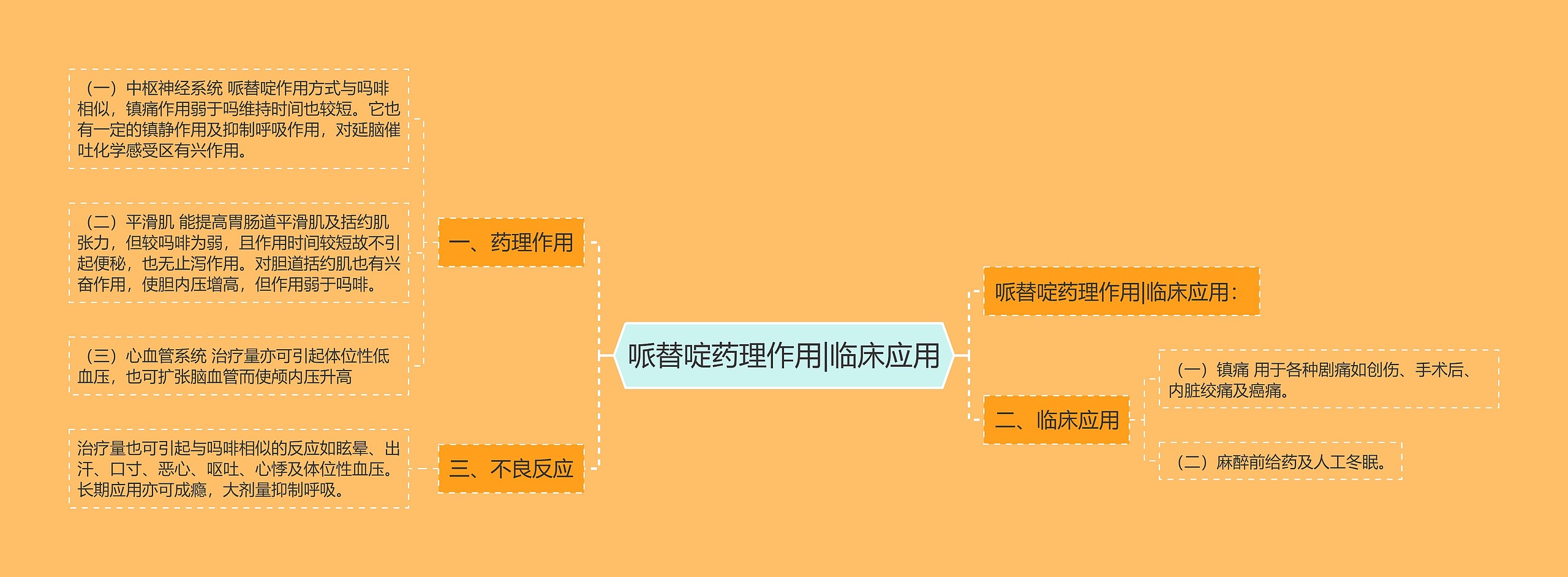 哌替啶药理作用|临床应用 哌替啶药理作用|临床应用