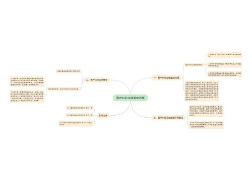 医疗纠纷过错鉴定流程