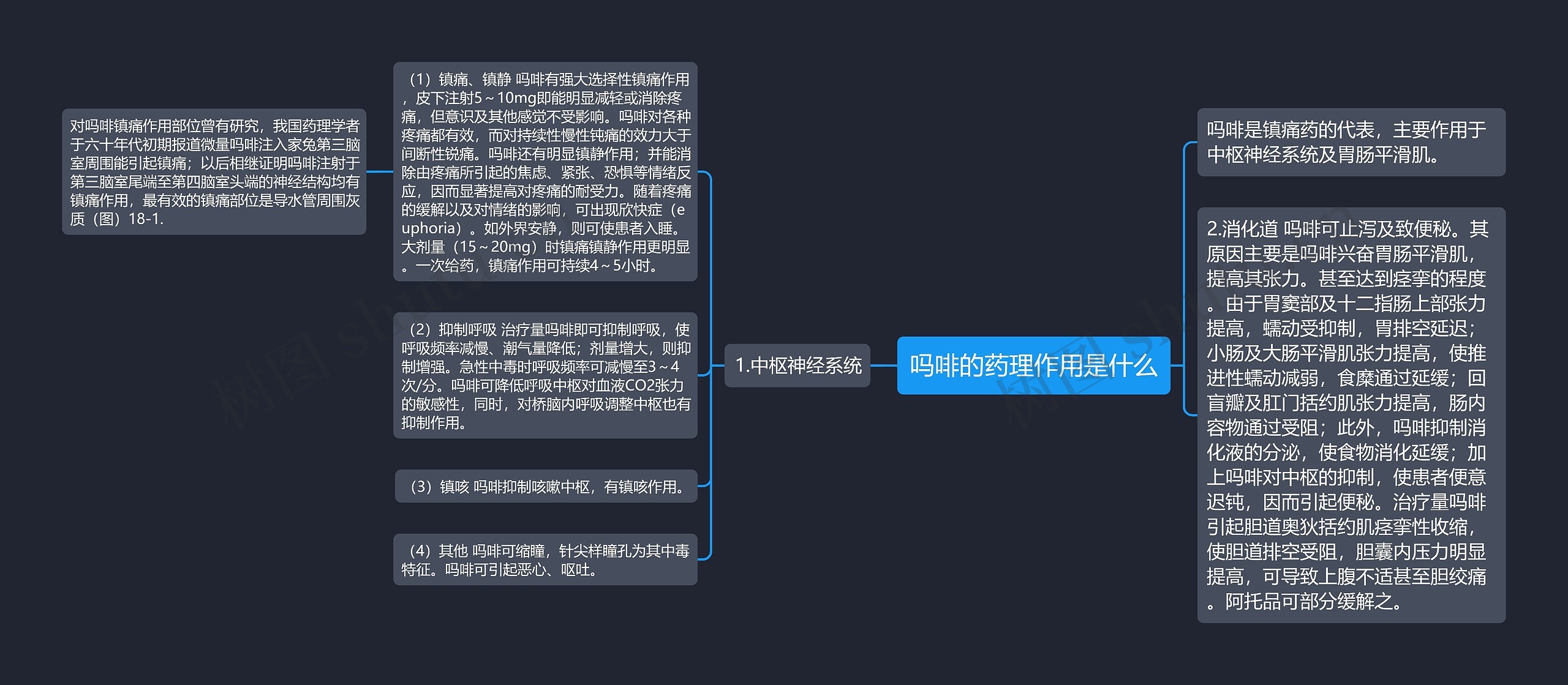 吗啡的药理作用是什么思维导图
