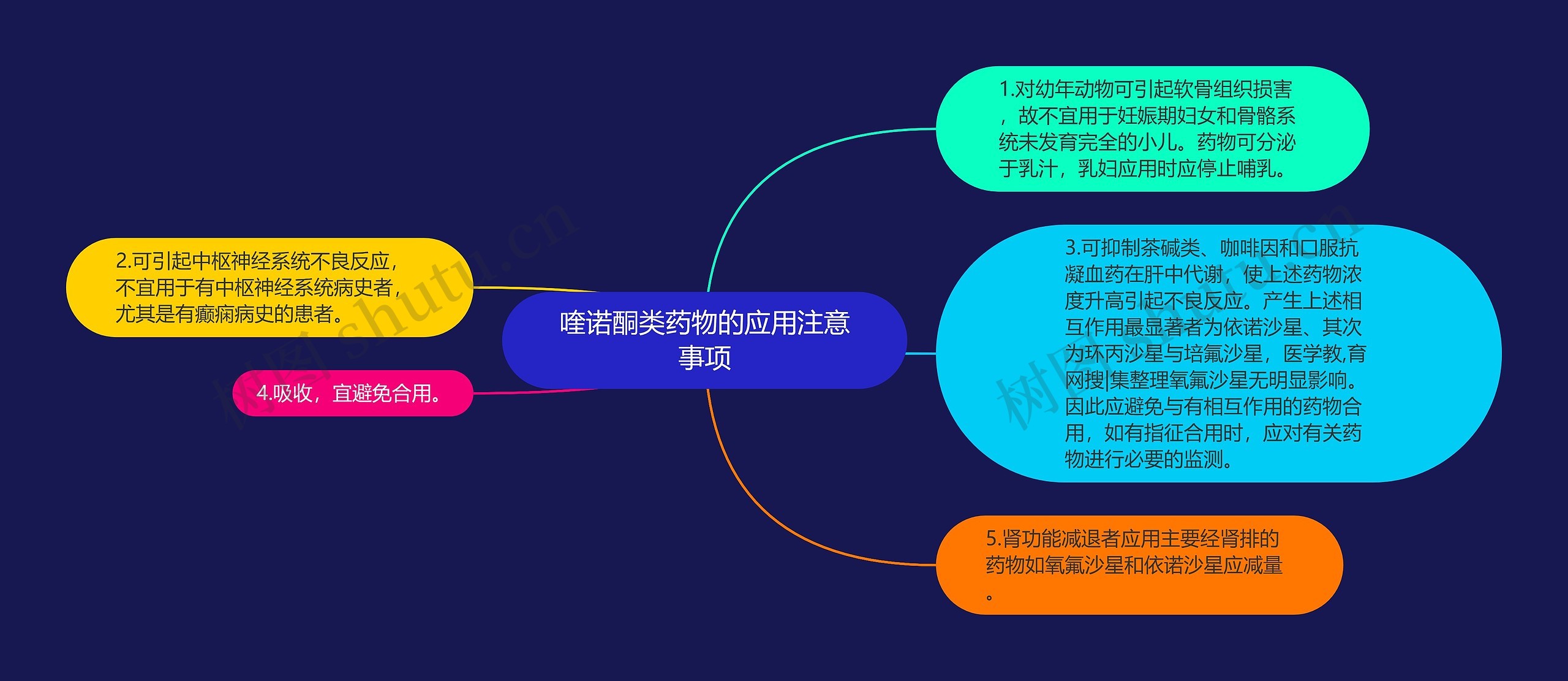 喹诺酮类药物的应用注意事项 喹诺酮类药物的应用注意事项