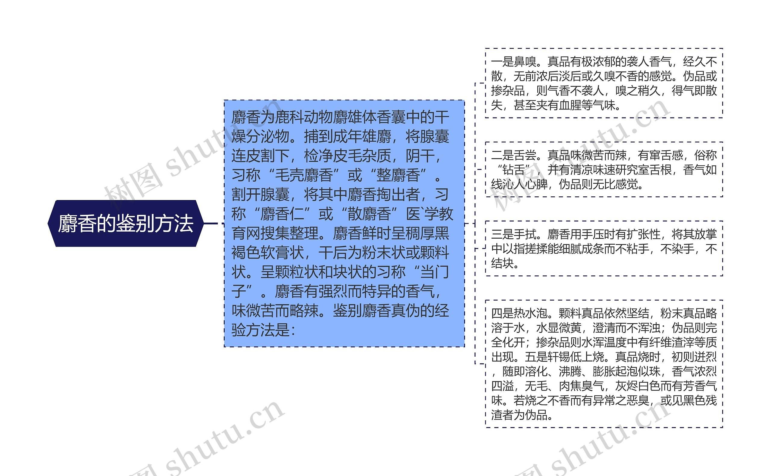 麝香的鉴别方法 麝香的鉴别方法