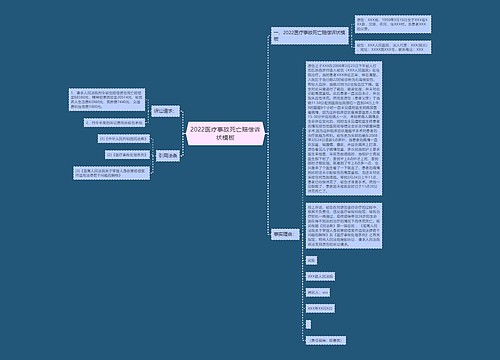 2022医疗事故死亡赔偿诉状模板