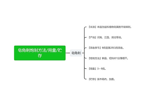 皂角刺炮制方法/用量/贮存