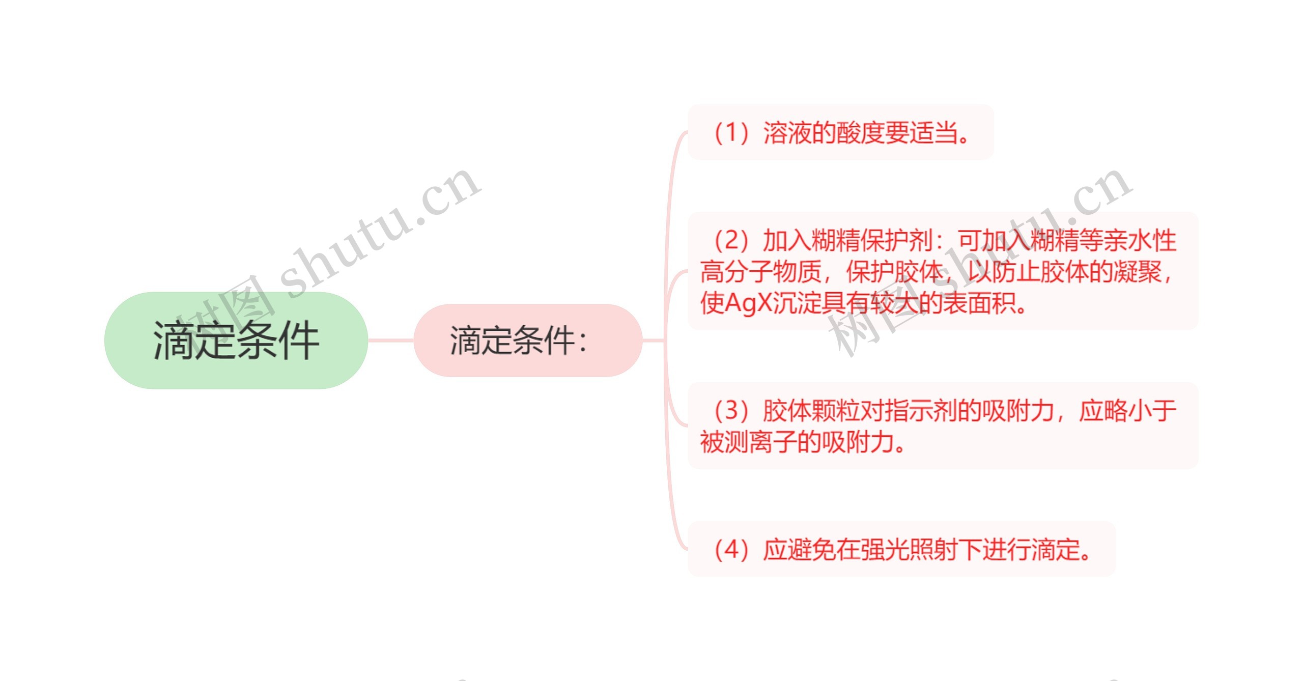 滴定条件 滴定条件