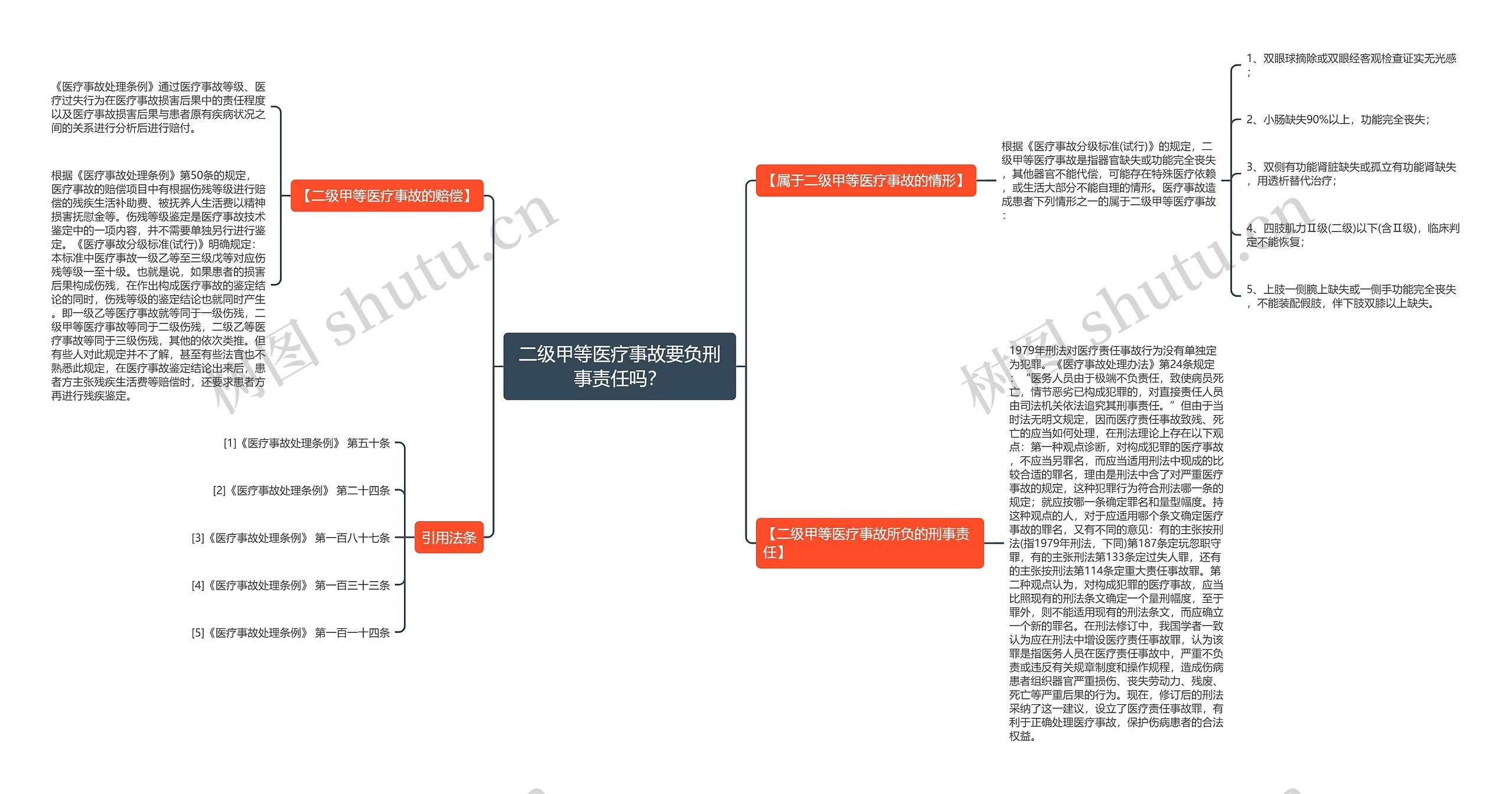 二级甲等医疗事故要负刑事责任吗？