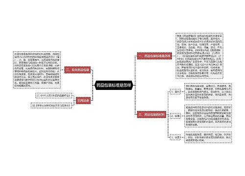药品包装标准是怎样