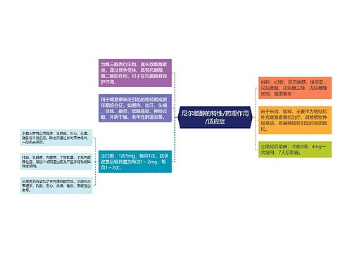 尼尔雌醇的特性/药理作用/适应症