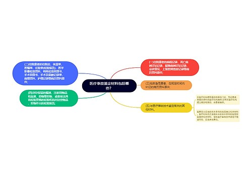 医疗事故鉴定材料包括哪些？