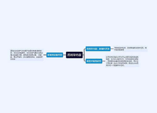 药剂学内容