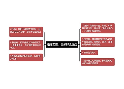 临床药理：鲁米那适应症