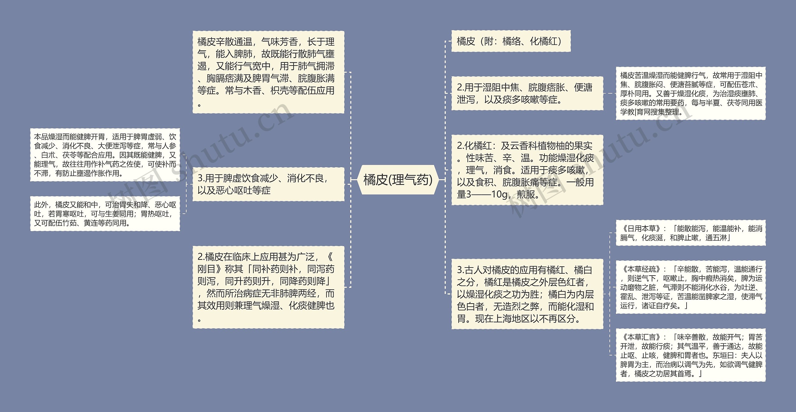 橘皮(理气药)思维导图