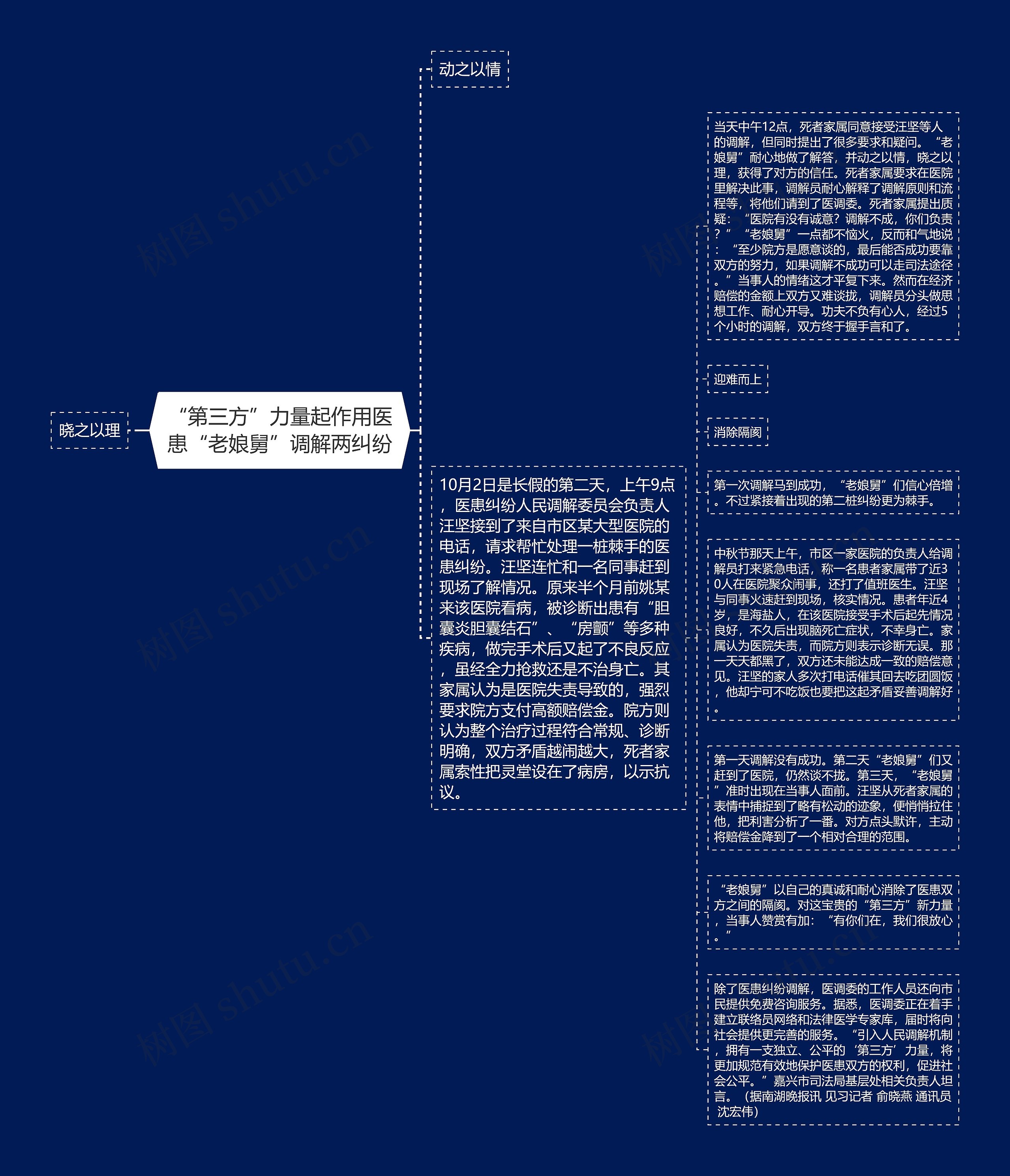 “第三方”力量起作用医患“老娘舅”调解两纠纷