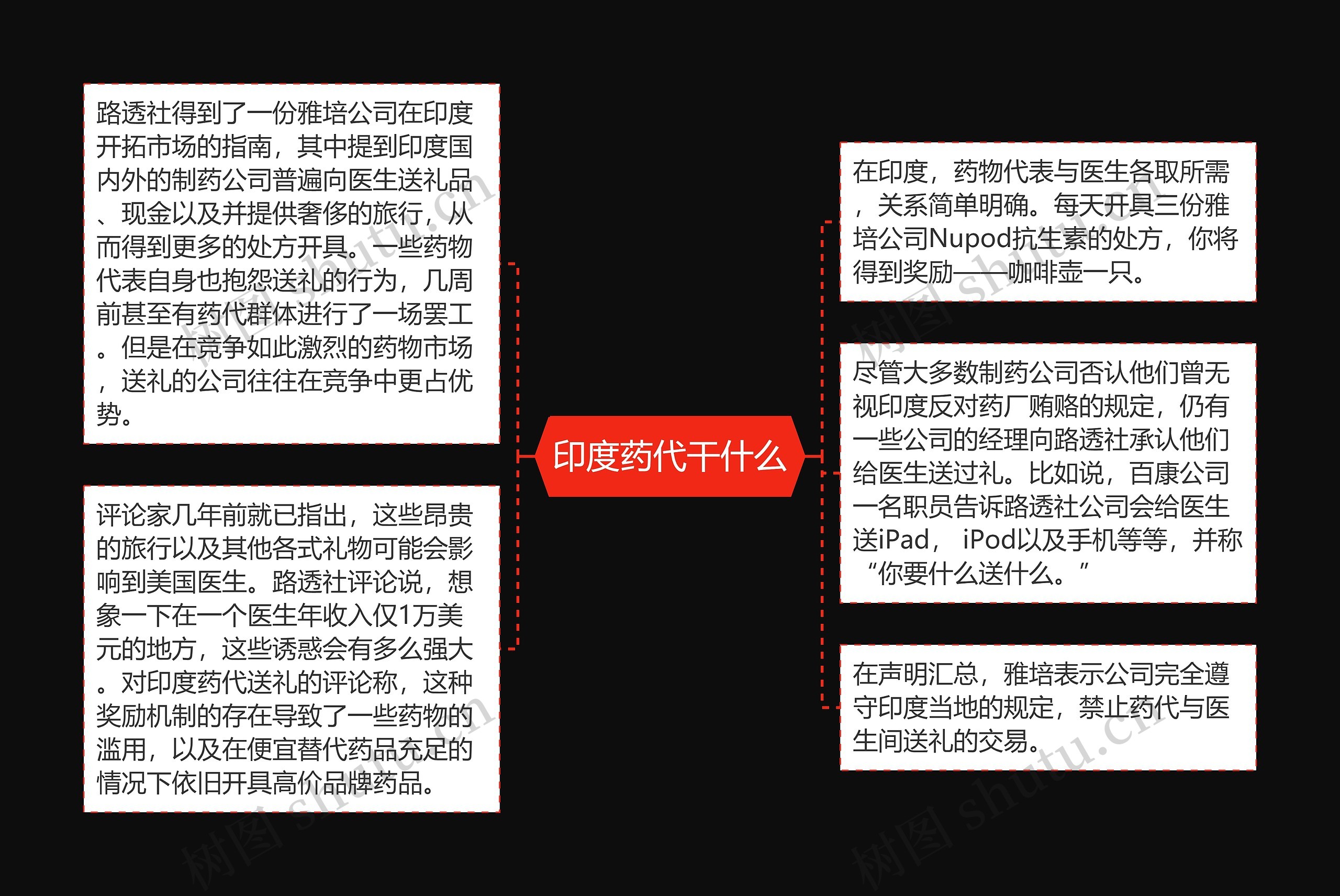 印度药代干什么 印度药代干什么