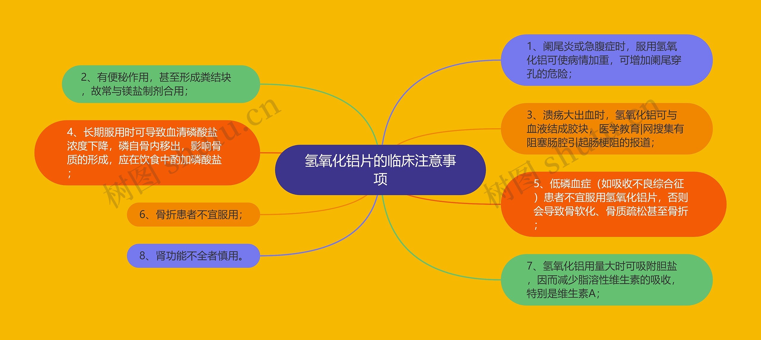 氢氧化铝片的临床注意事项思维导图