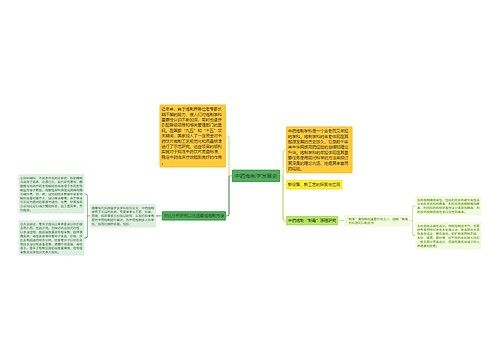 中药炮制学发展史