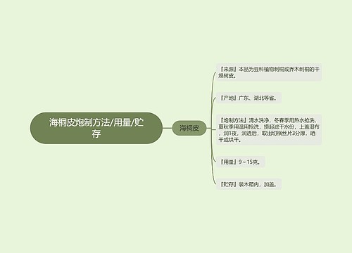 海桐皮炮制方法/用量/贮存思维导图