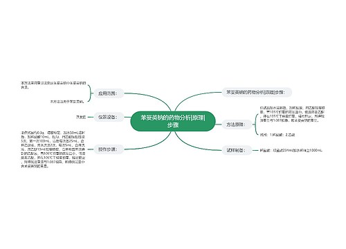 苯妥英钠的药物分析|原理|步骤