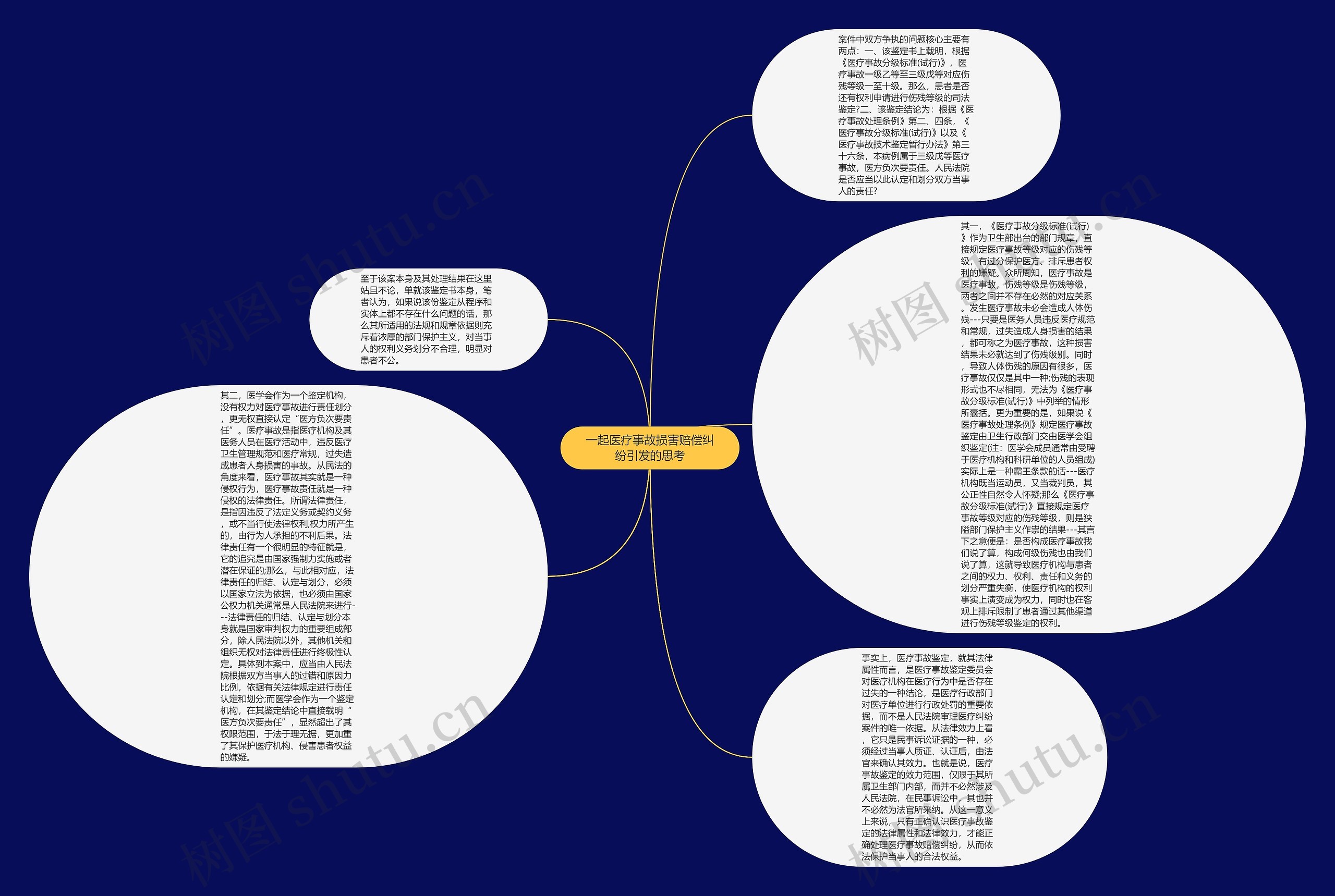 一起医疗事故损害赔偿纠纷引发的思考思维导图