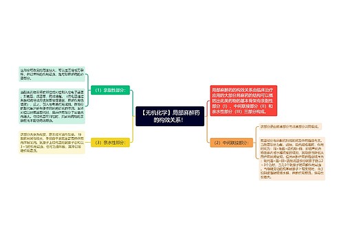 【无机化学】局部麻醉药的构效关系！