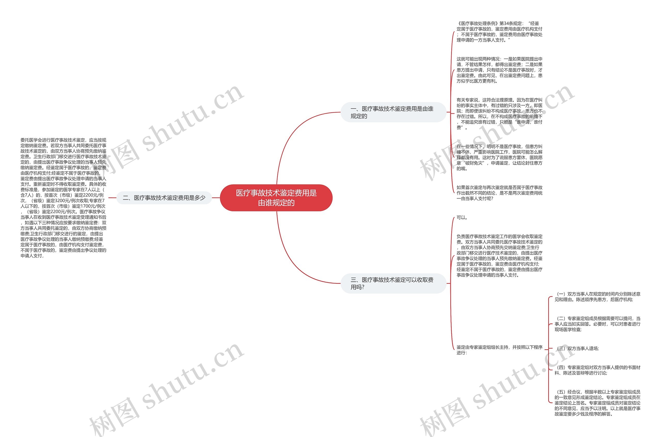 医疗事故技术鉴定费用是由谁规定的 医疗事故技术鉴定费用是由谁规定的