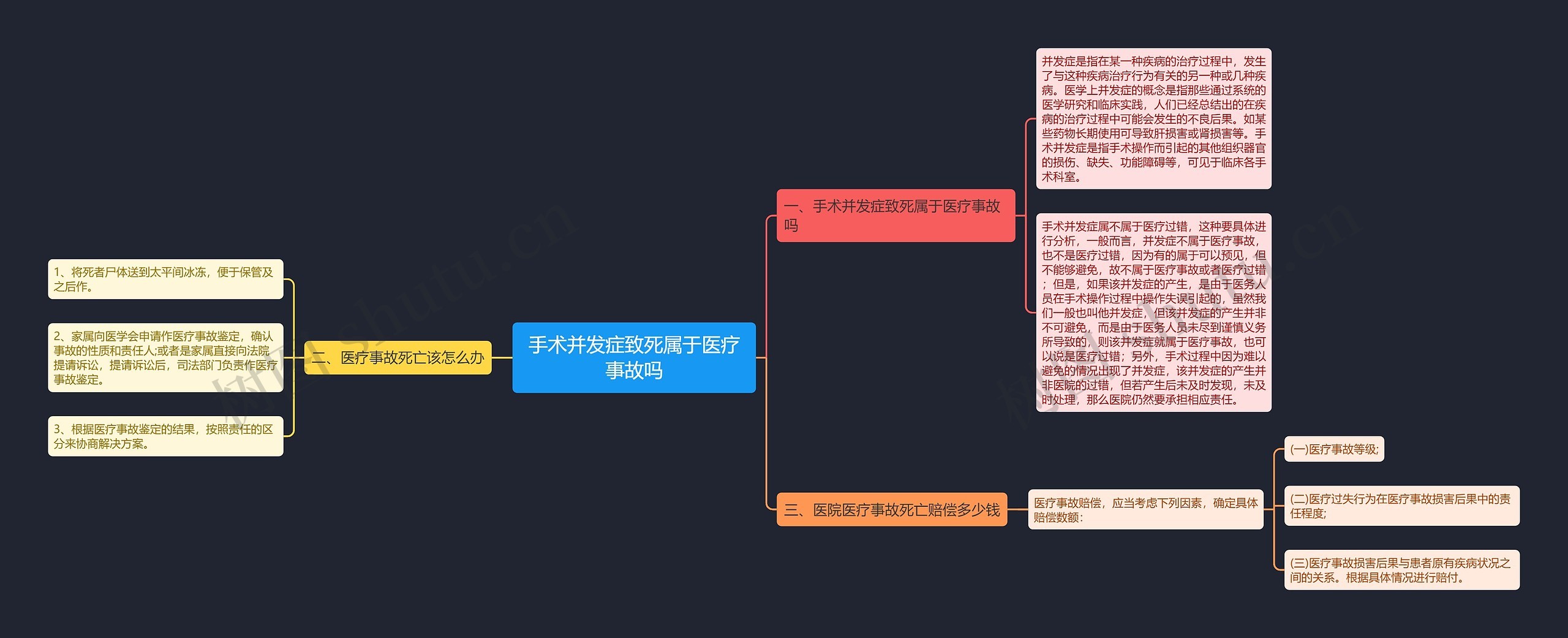 手术并发症致死属于医疗事故吗