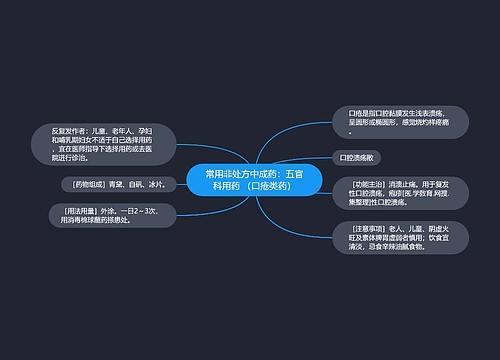 常用非处方中成药：五官科用药 （口疮类药）