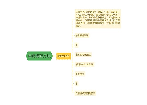 中药提取方法