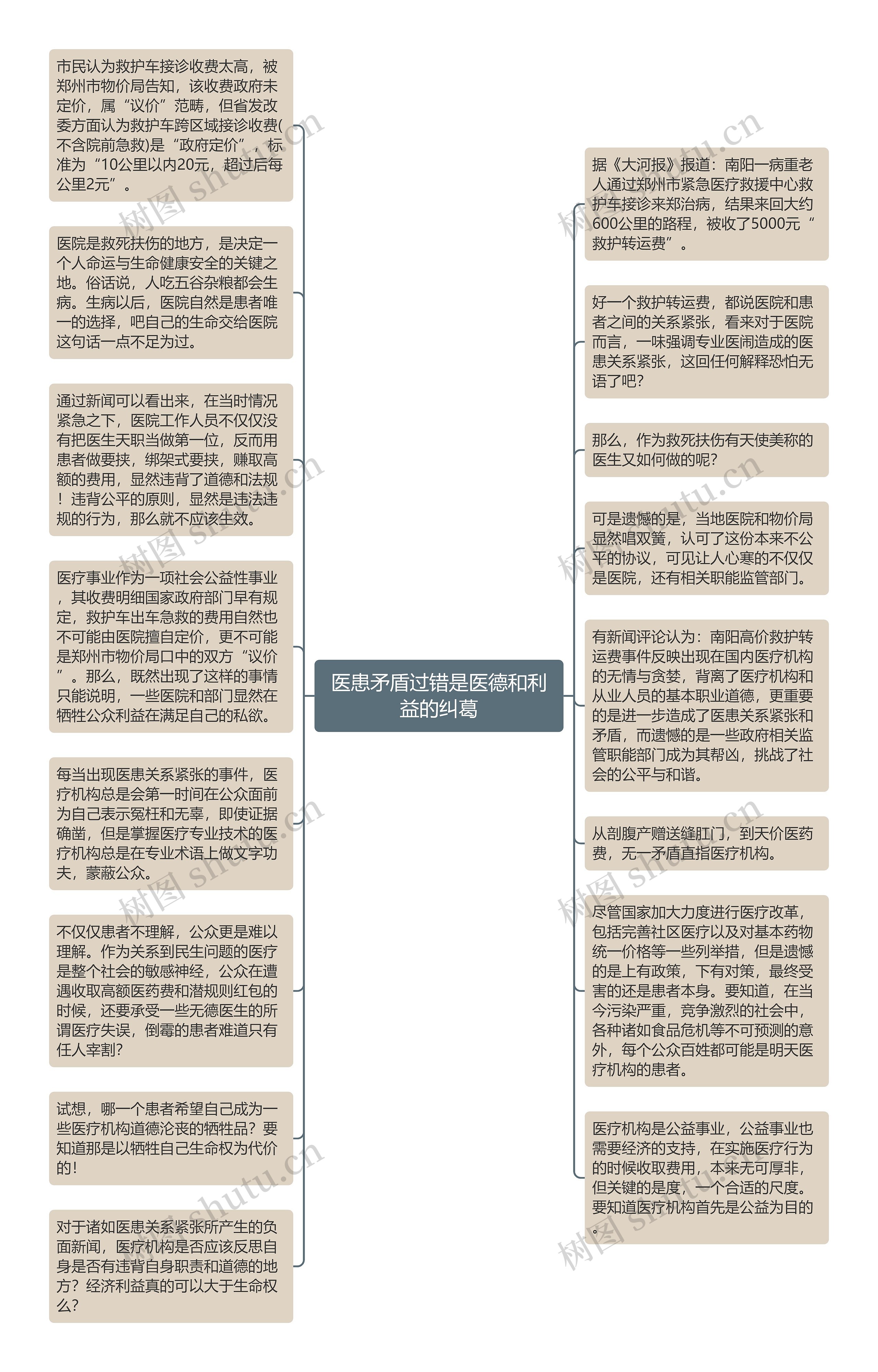 医患矛盾过错是医德和利益的纠葛