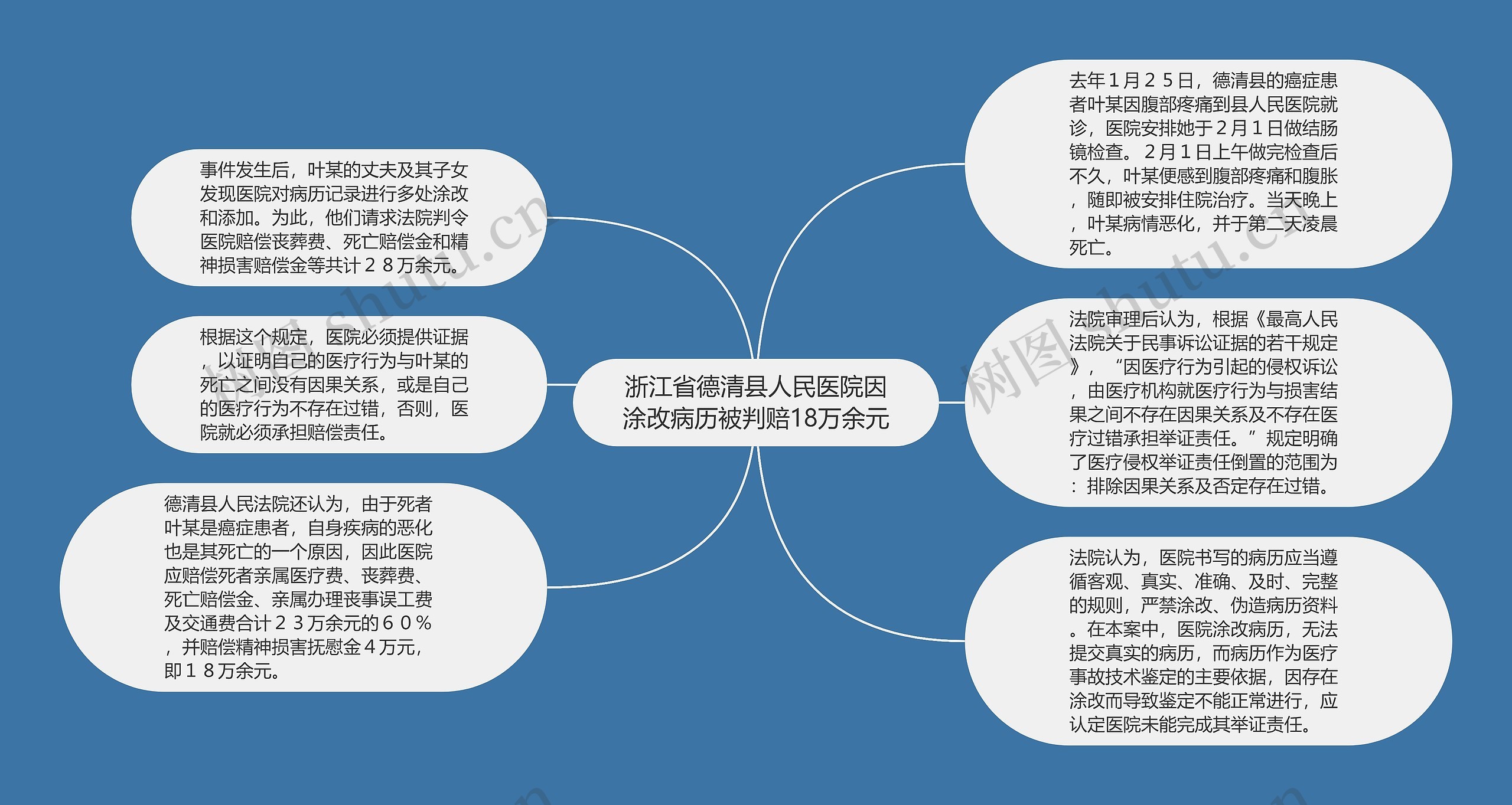 浙江省德清县人民医院因涂改病历被判赔18万余元