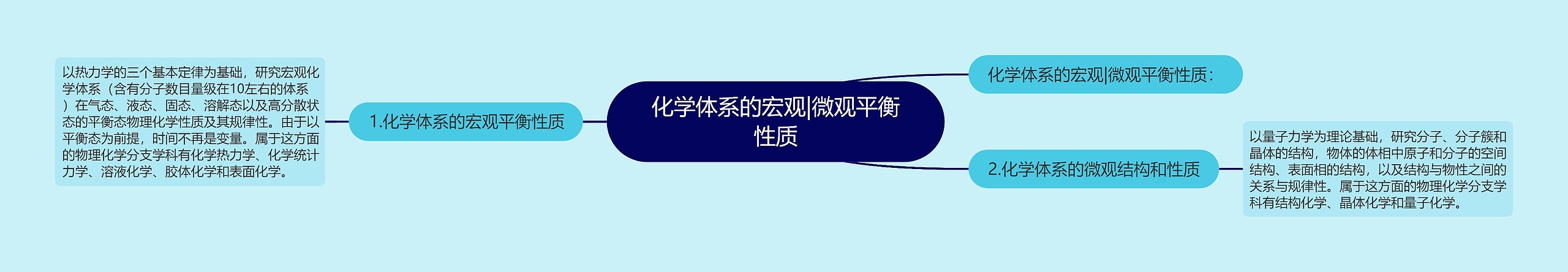 化学体系的宏观|微观平衡性质 化学体系的宏观|微观平衡性质