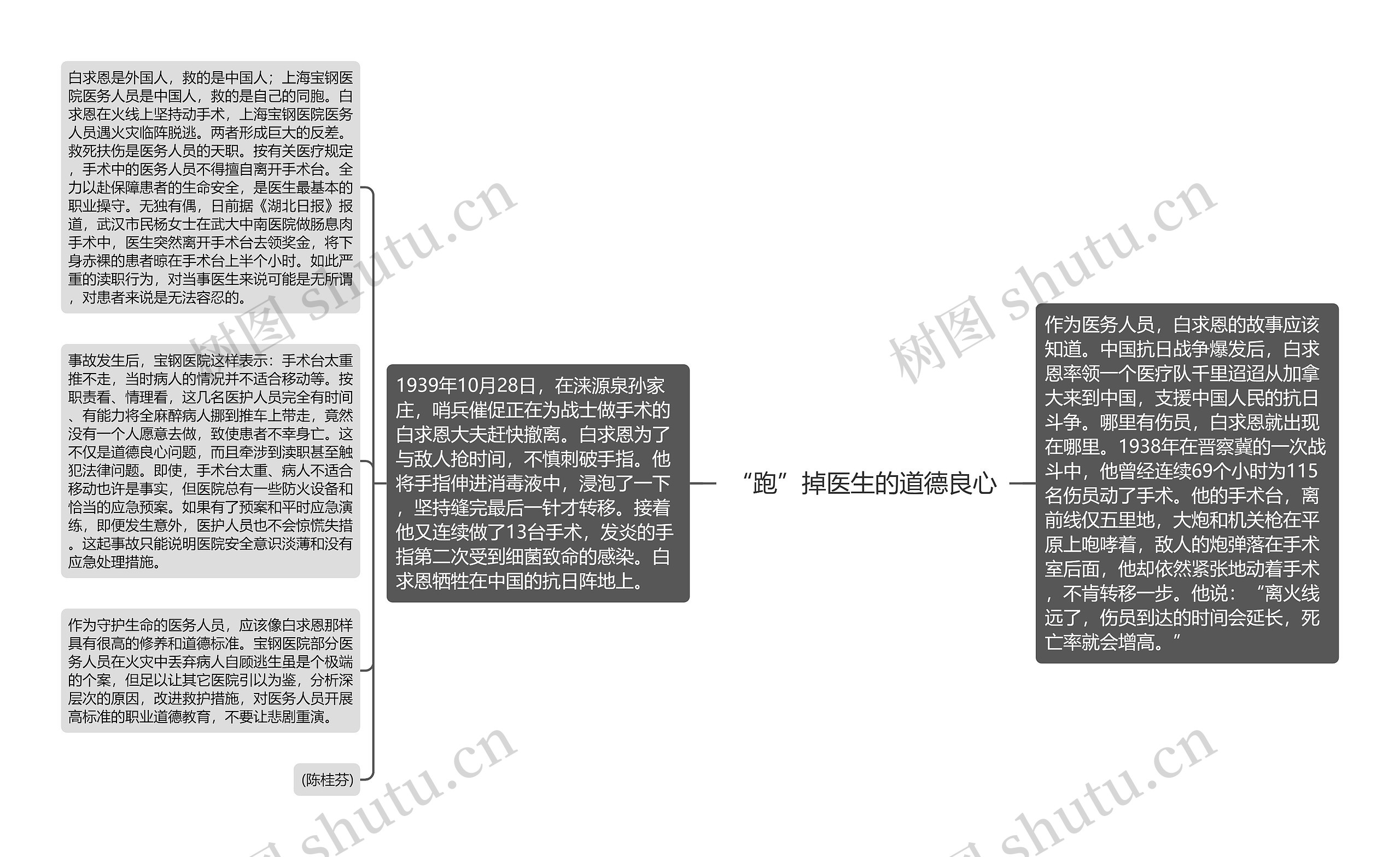 “跑”掉医生的道德良心思维导图