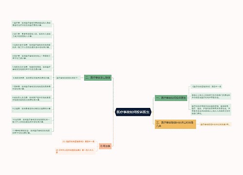 医疗事故如何投诉医生