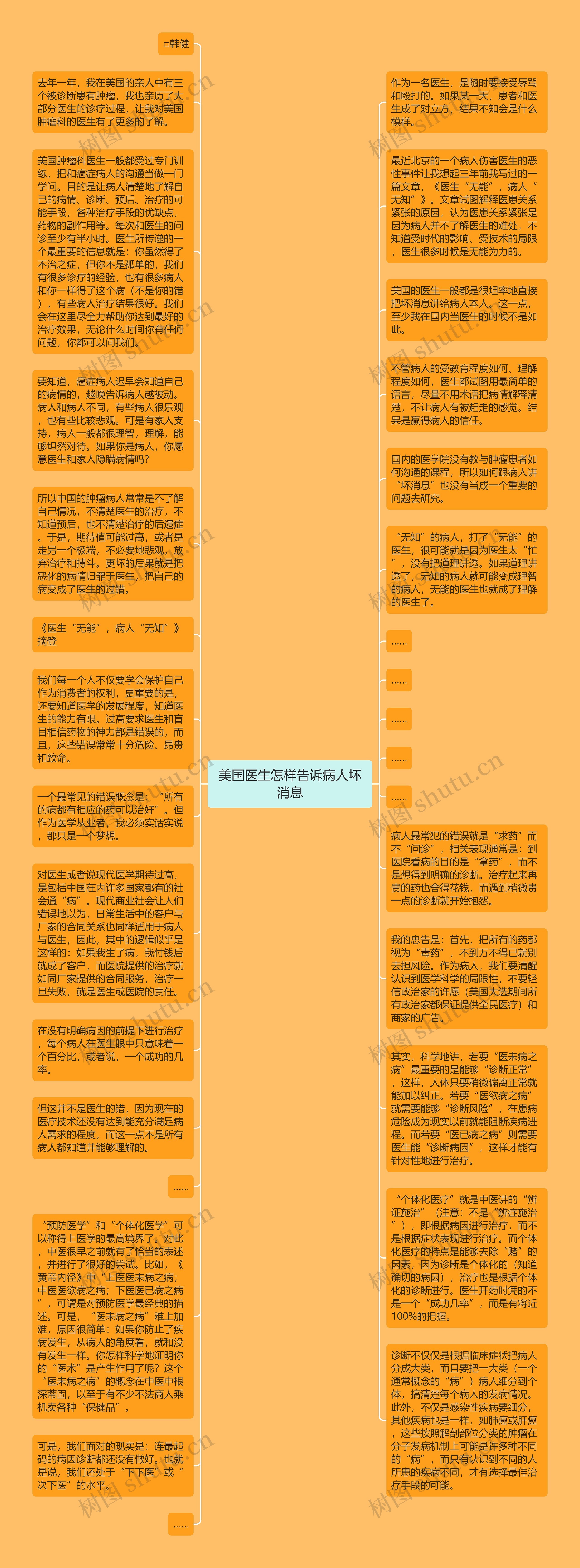 美国医生怎样告诉病人坏消息思维导图