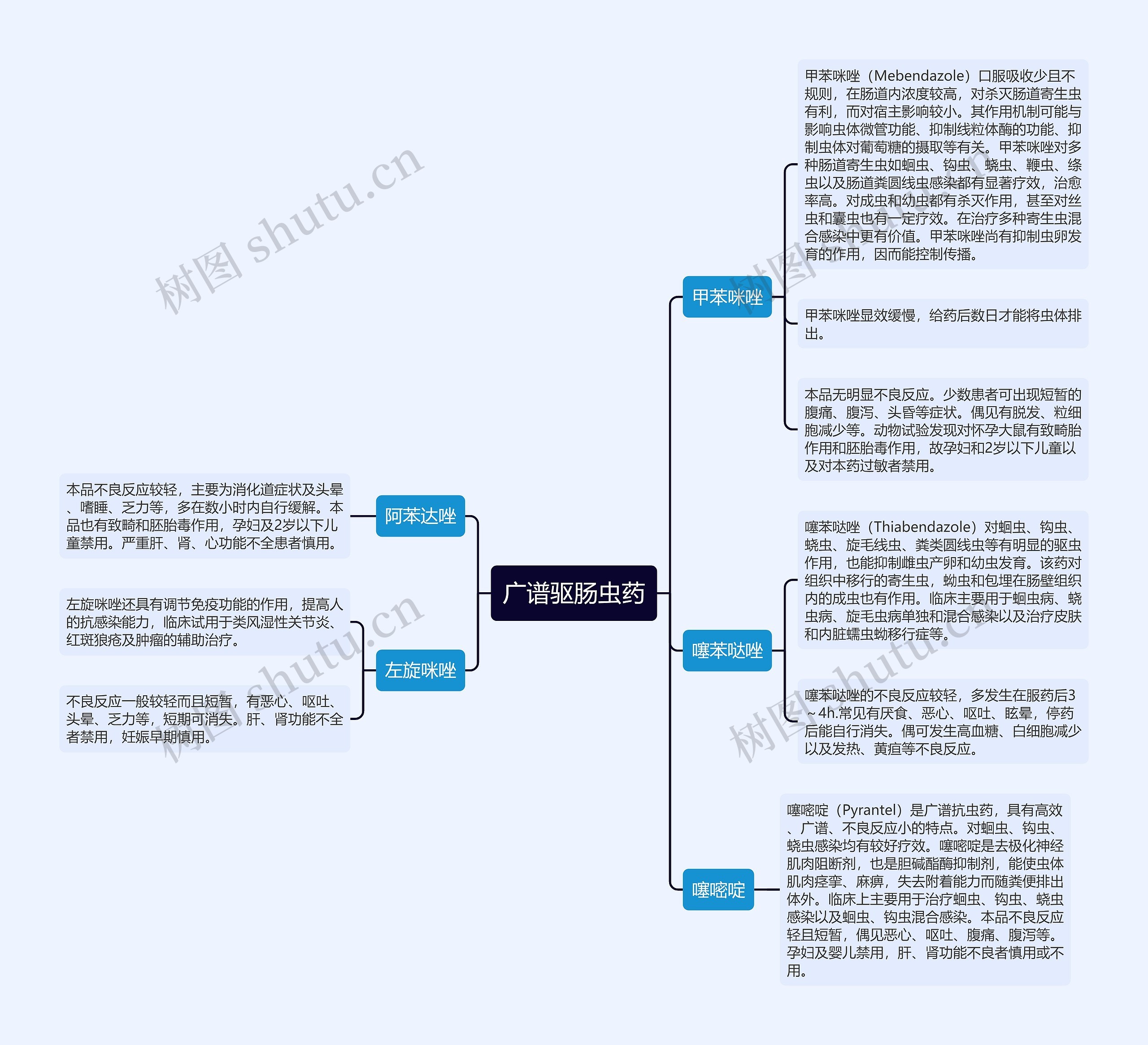 广谱驱肠虫药