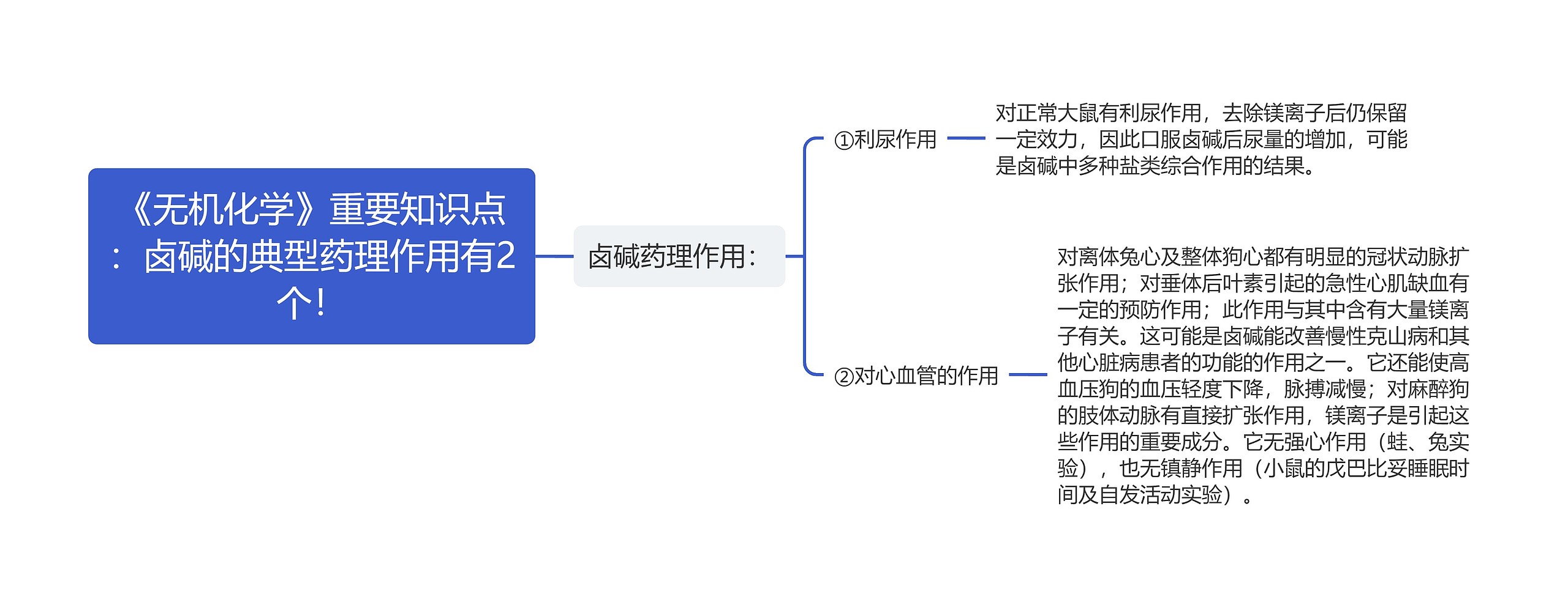 《无机化学》重要知识点：卤碱的典型药理作用有2个！思维导图