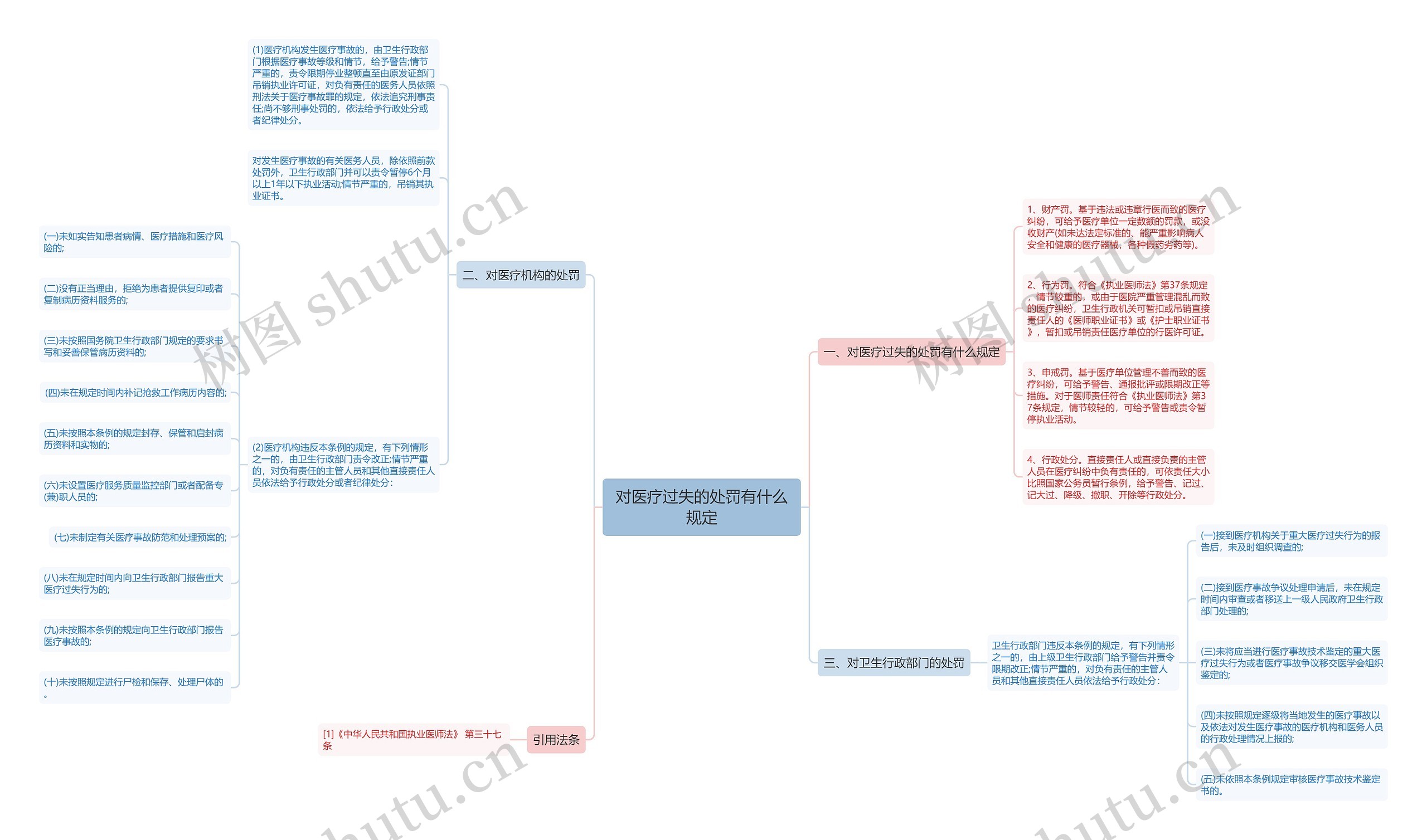 对医疗过失的处罚有什么规定 对医疗过失的处罚有什么规定