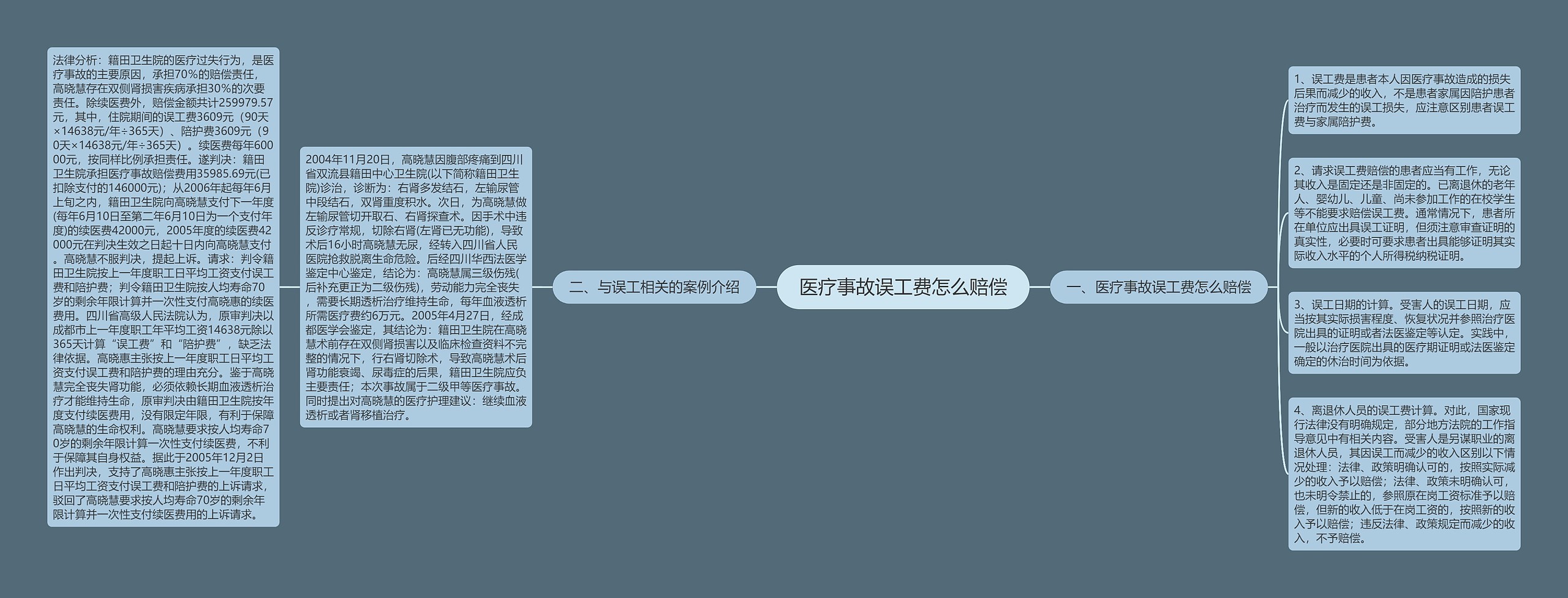 医疗事故误工费怎么赔偿