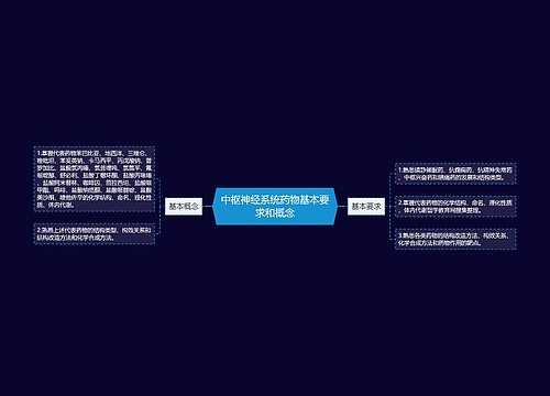 中枢神经系统药物基本要求和概念