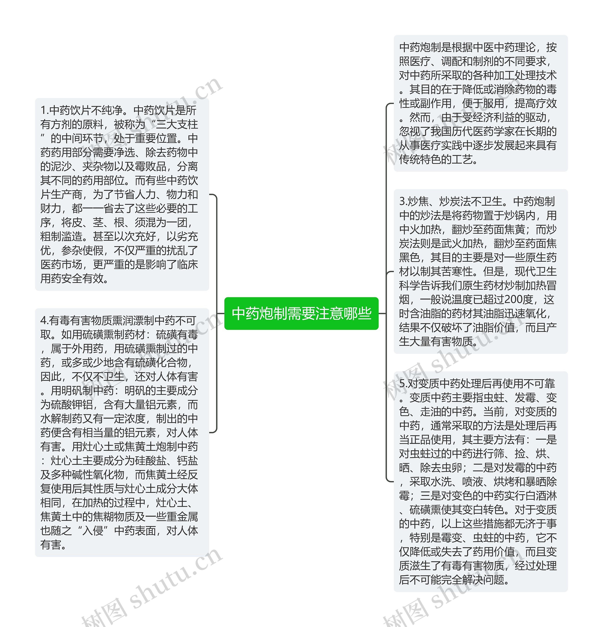 中药炮制需要注意哪些