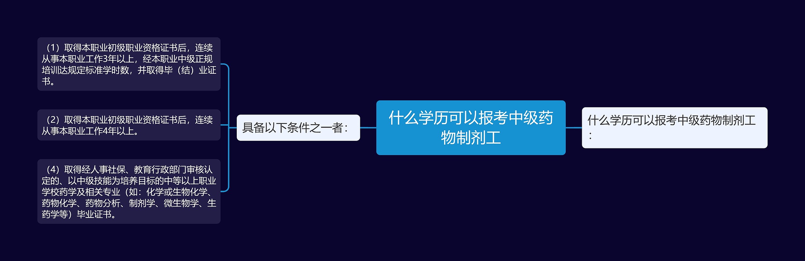 什么学历可以报考中级药物制剂工