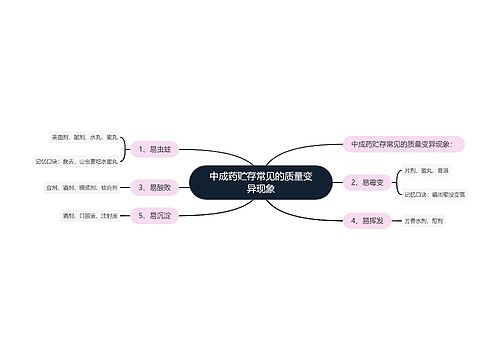 中成药贮存常见的质量变异现象